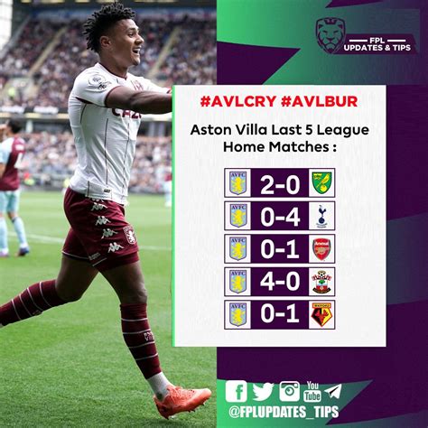 aston villa last 5 matches